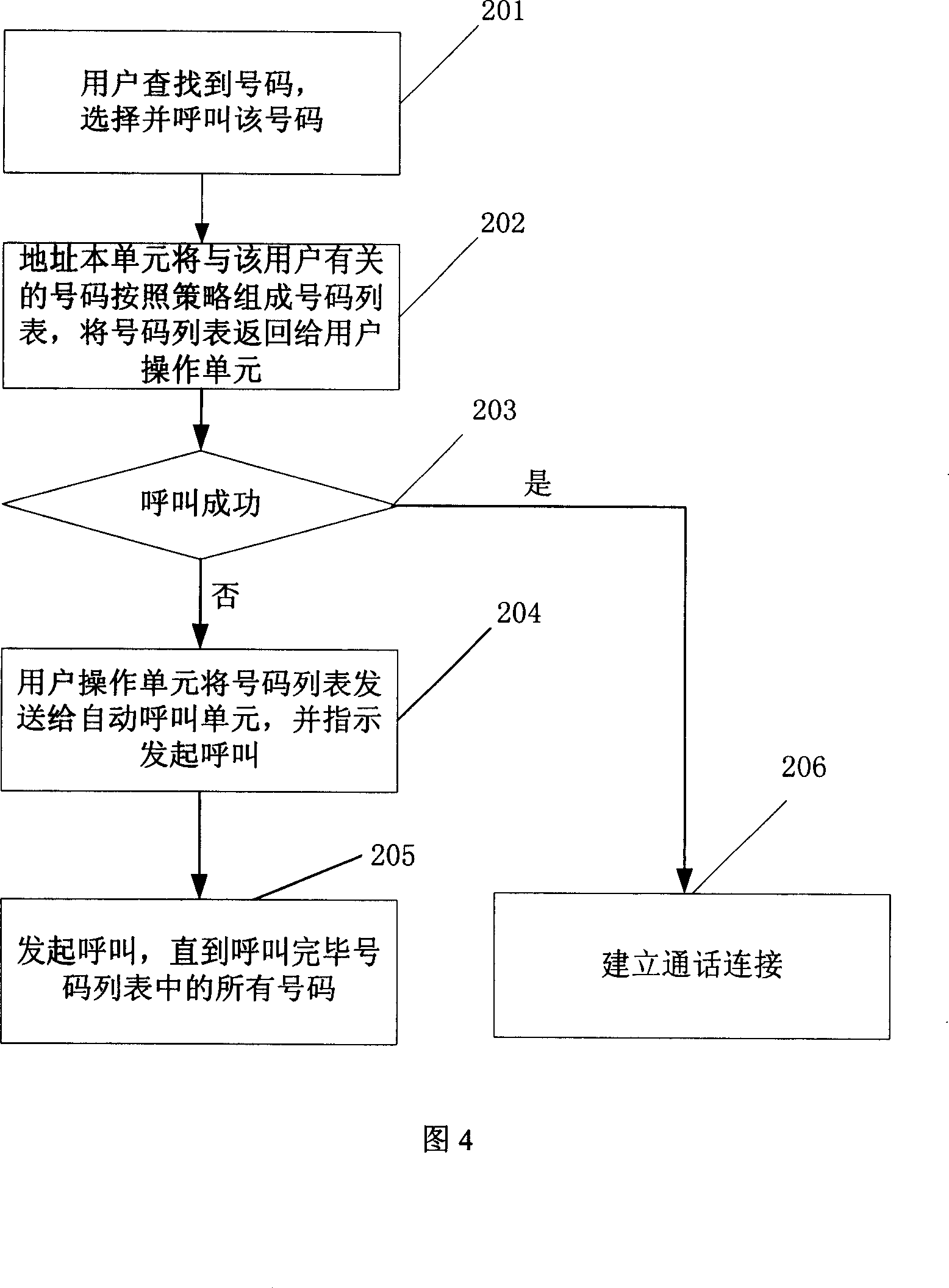 Group calling method and device