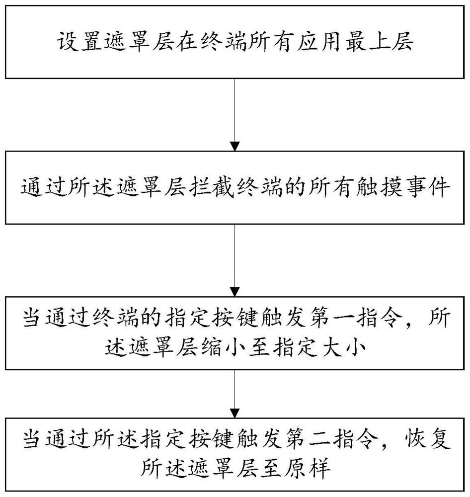 Screen lock method and storage medium of a terminal connected to a head-mounted device