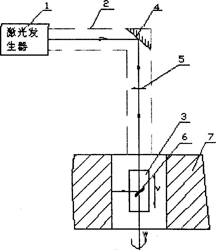 Method for laser compound treating surface of friction pair