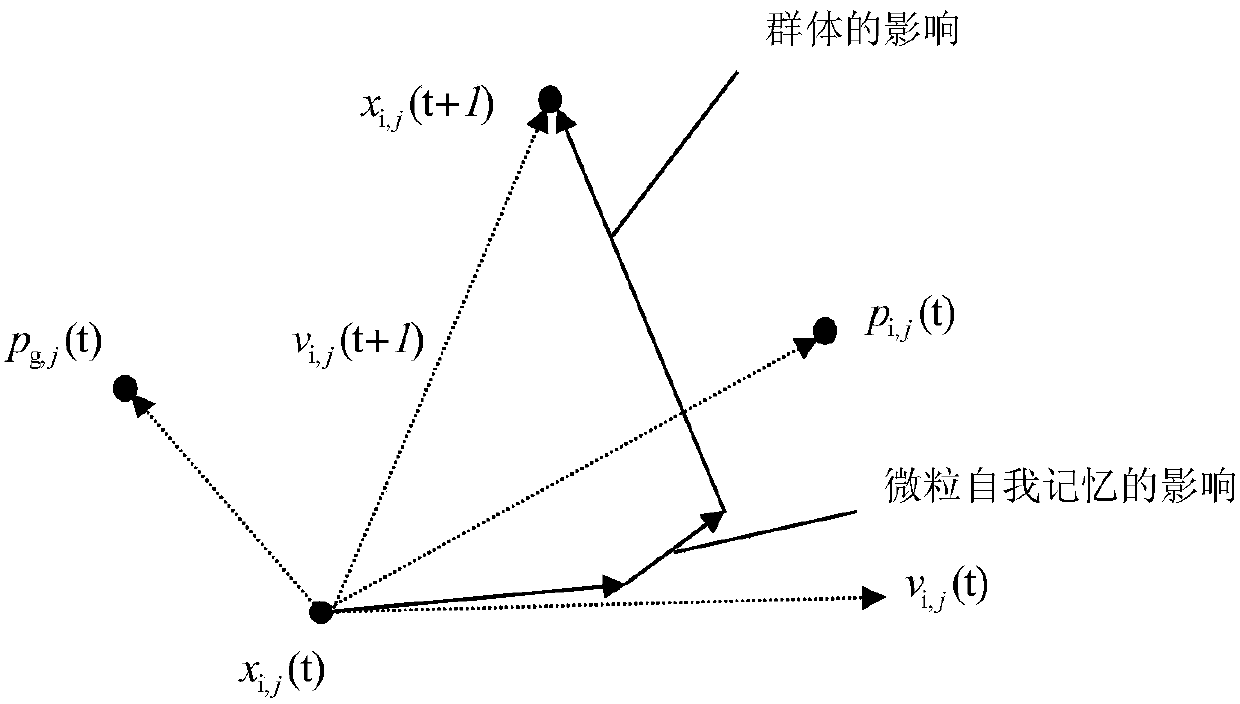 Adaptive CPSO (Chaos Particle Swarm Optimization) integrated navigation satellite selection method