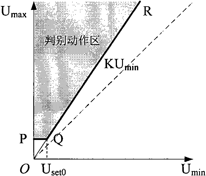 Method for judging breakage of voltage transformer circuit