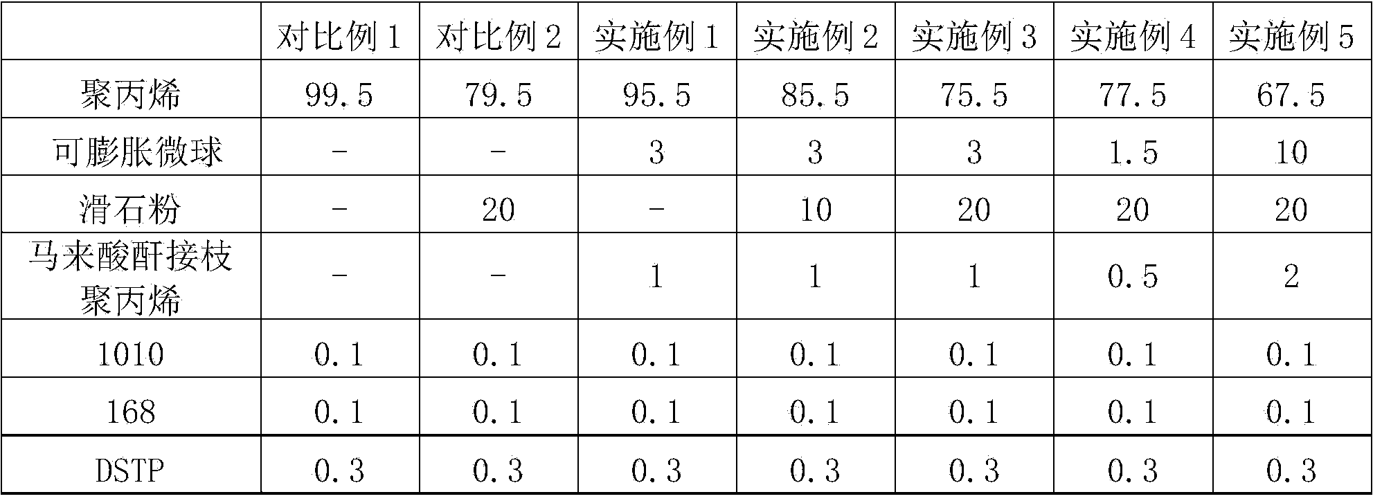 Expandable microsphere filling modified polypropylene composite material and preparation method thereof