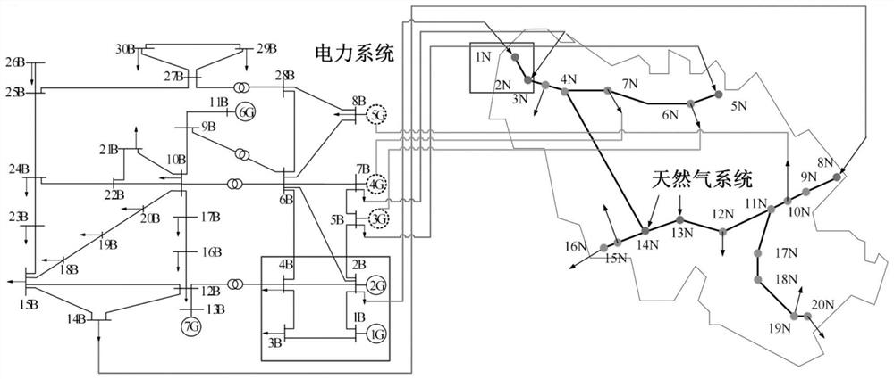 Recovery and improvement method for electricity-gas comprehensive energy system