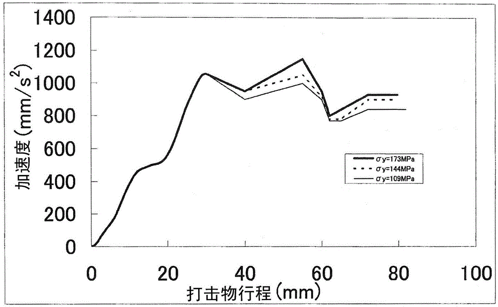 Aluminum Alloy Plate For Hood Inner Panel Of Automobile And Manufacturing Method Thereof