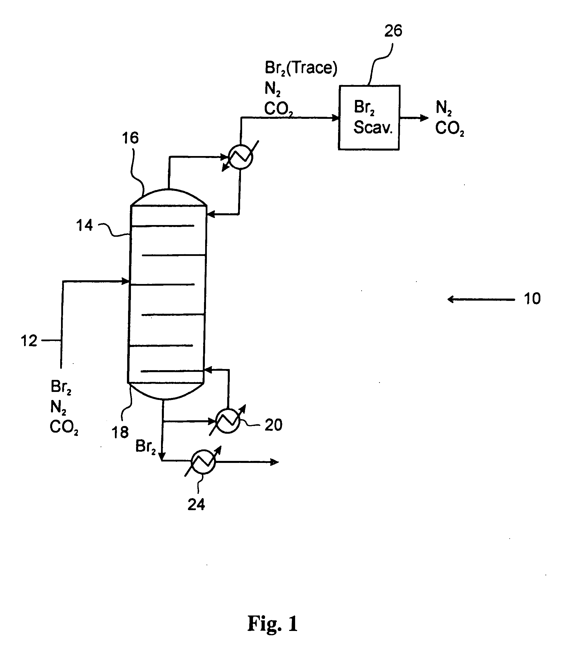 Separation of light gases from halogens