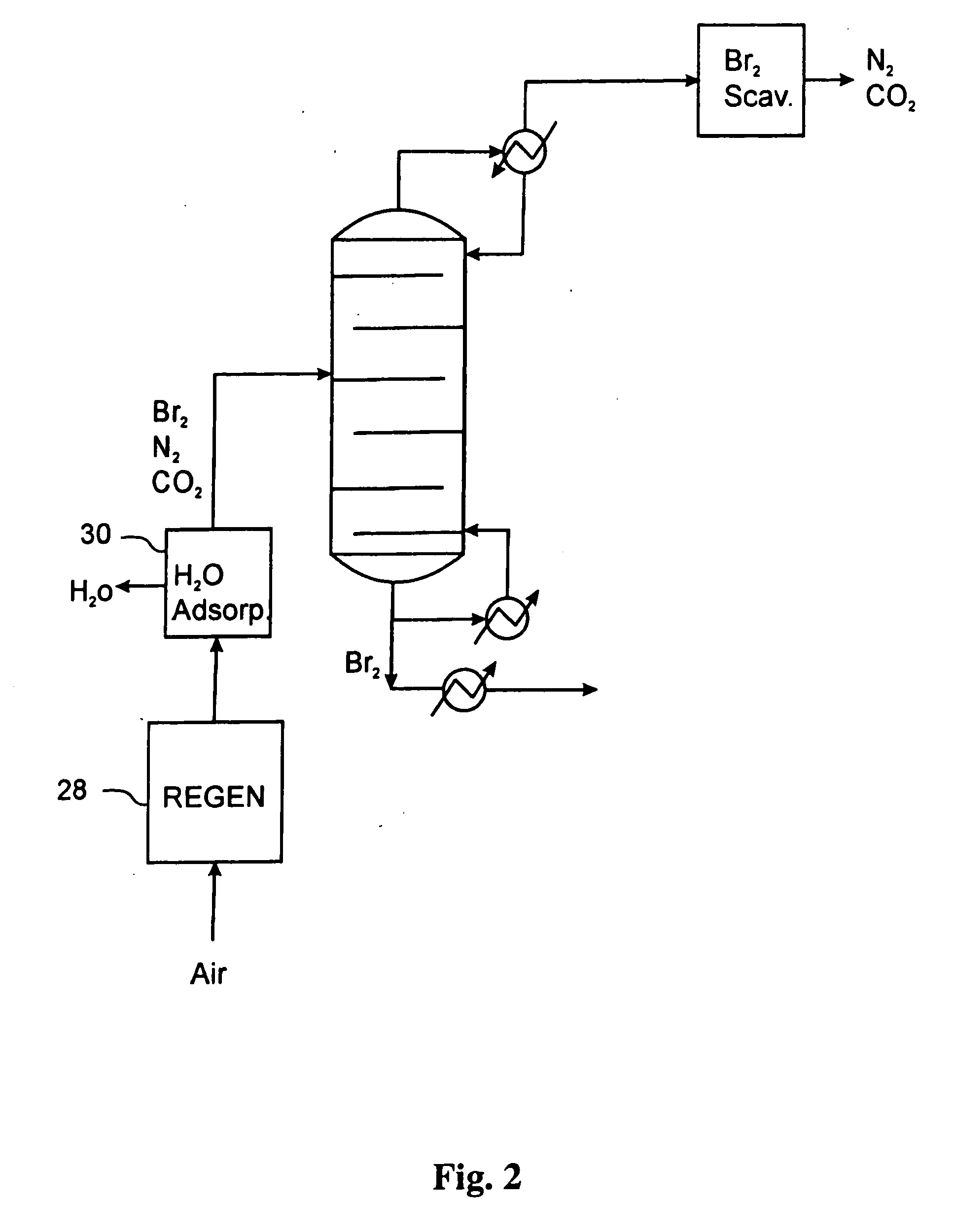 Separation of light gases from halogens