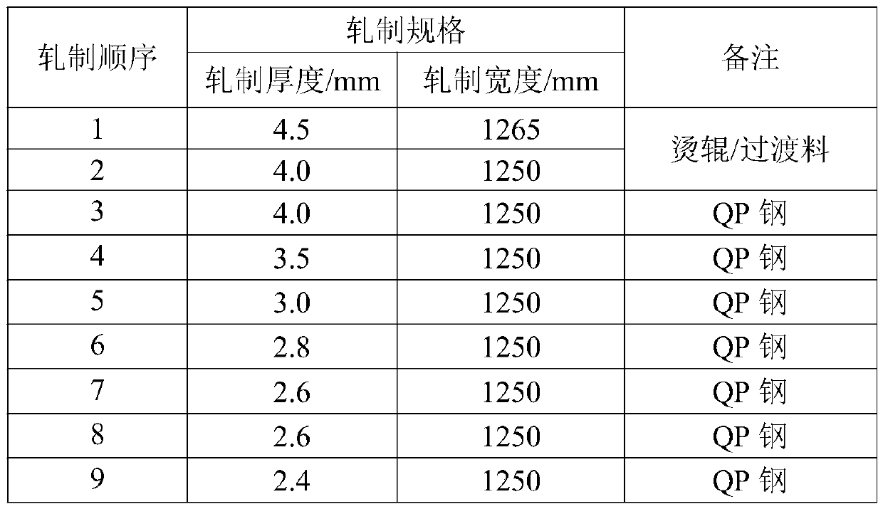 Stable production method for hot rolling of thin-gauge ultrahigh-strength quenching-partitioning steel