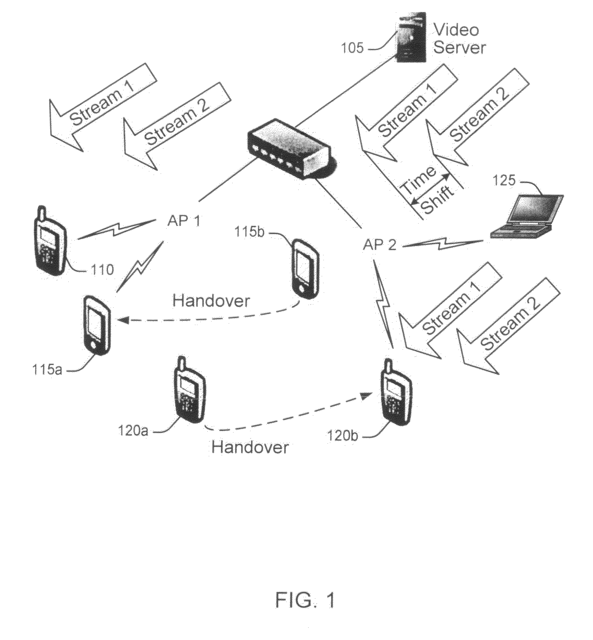 Seamless Handover of Multicast Sessions in Internet Protocol Based Wireless Networks Using Staggercasting