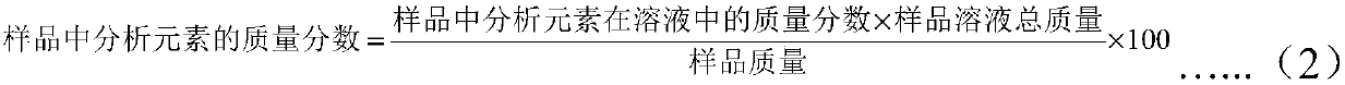 Method for measuring trace elements of aluminum, chromium, copper, manganese, nickel and silicon in pure iron