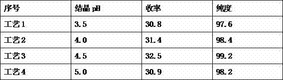 Method for preparing high-purity hesperidin