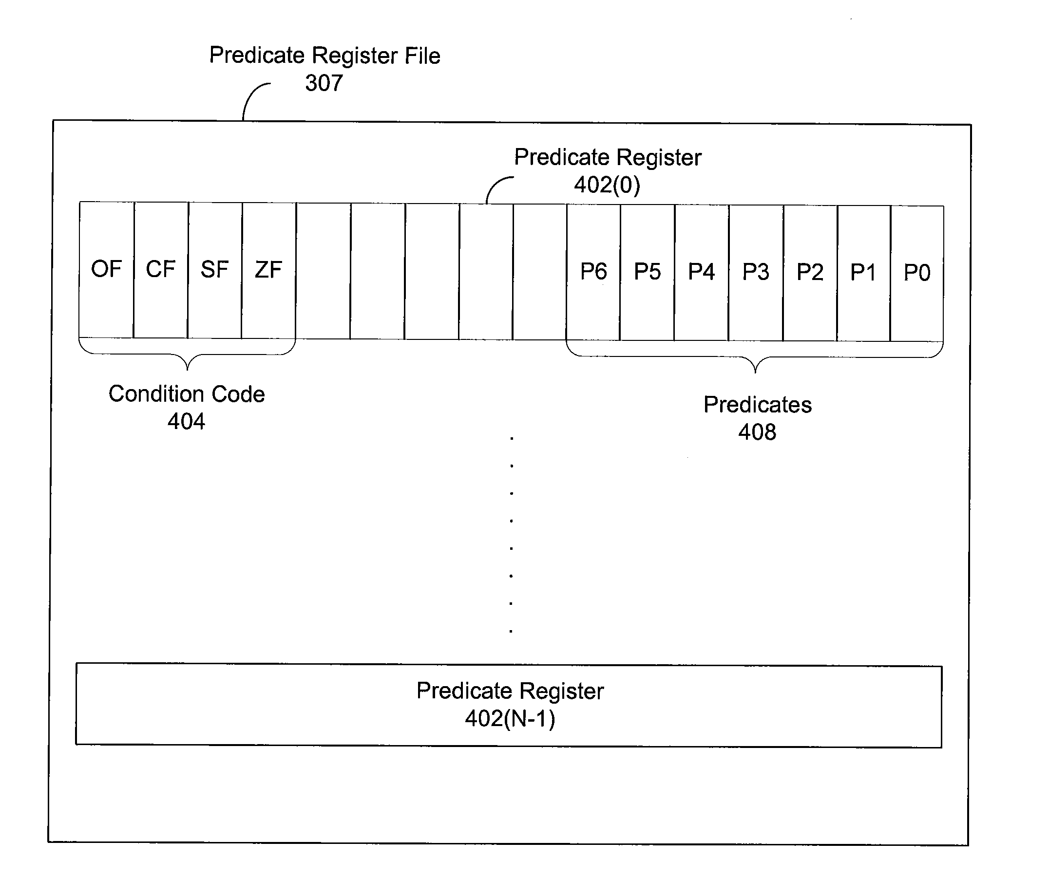 Extended-Precision Integer Arithmetic and Logical Instructions