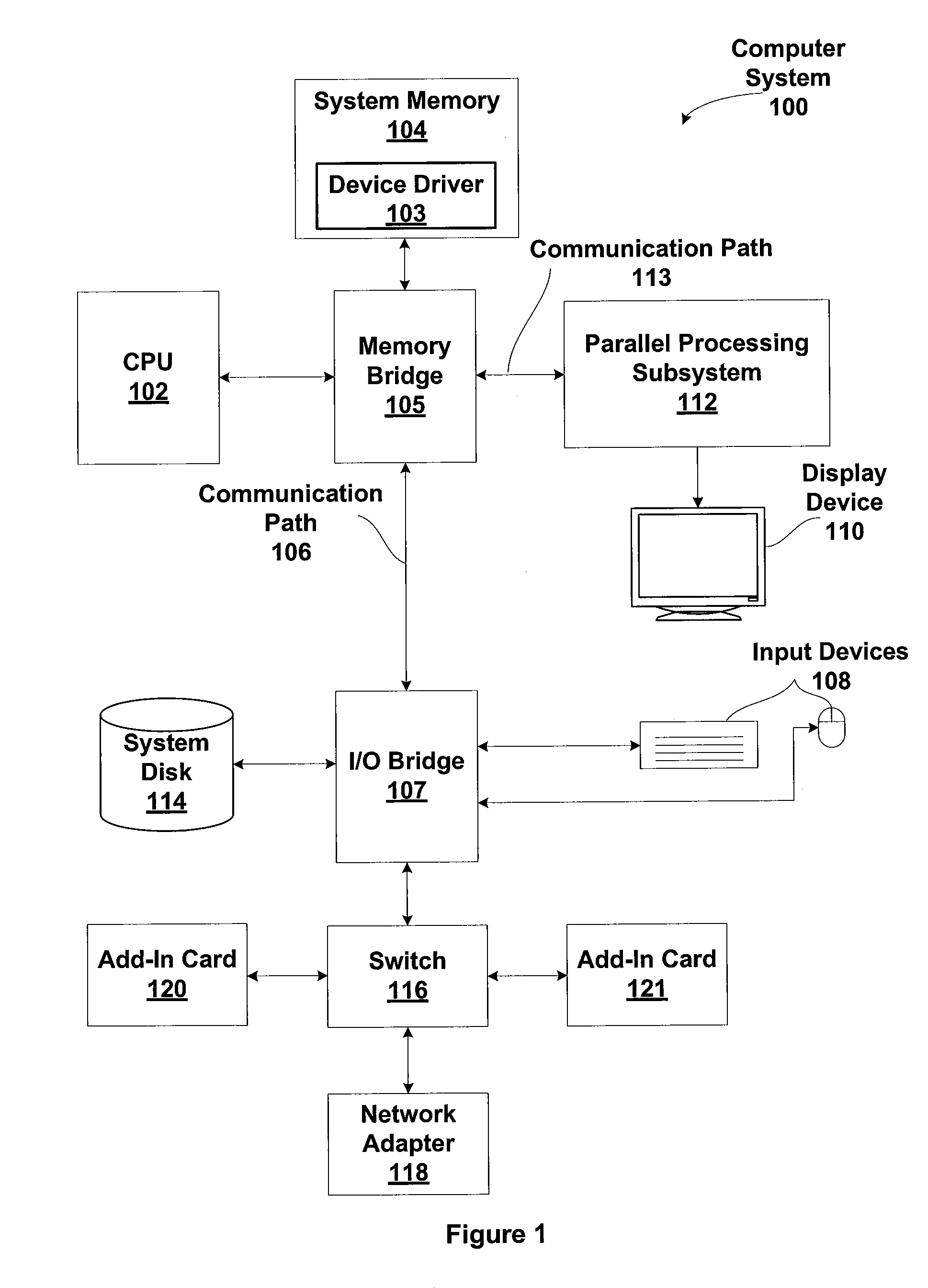 Extended-Precision Integer Arithmetic and Logical Instructions