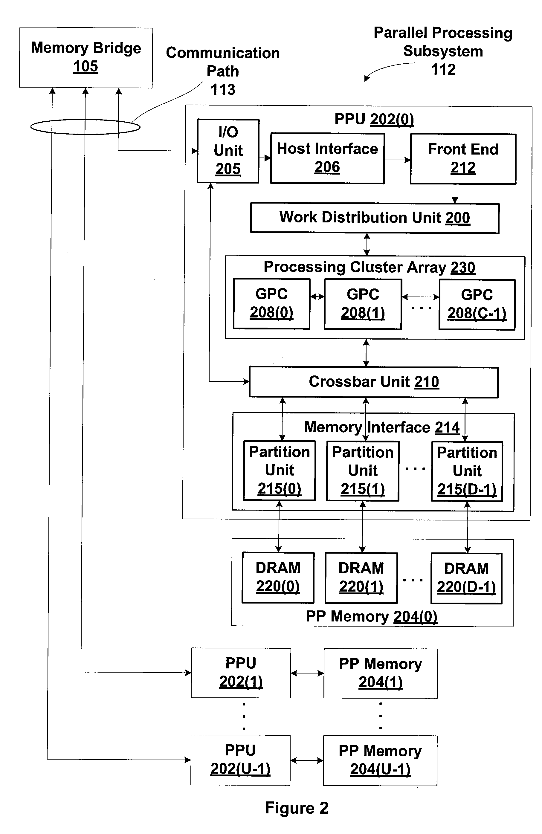 Extended-Precision Integer Arithmetic and Logical Instructions