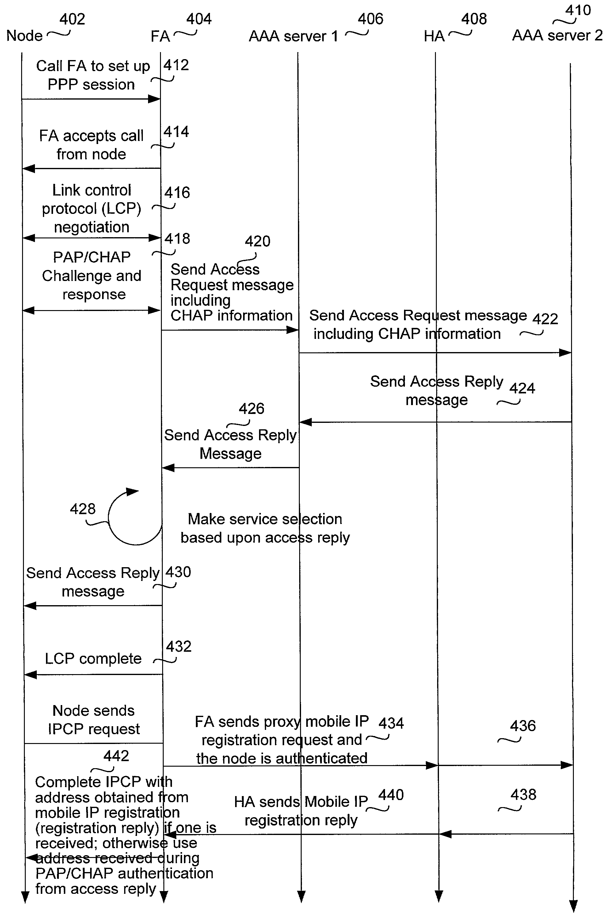 Enabling mobility for point to point protocol (PPP) users using a node that does not support mobility