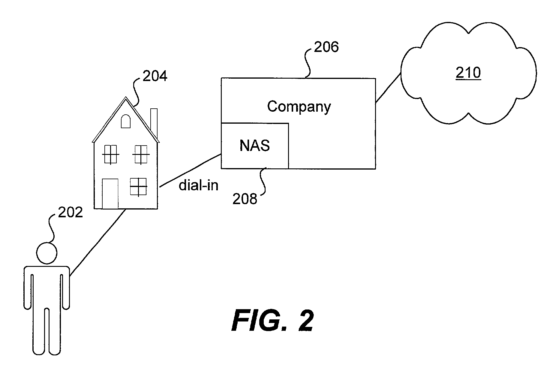 Enabling mobility for point to point protocol (PPP) users using a node that does not support mobility