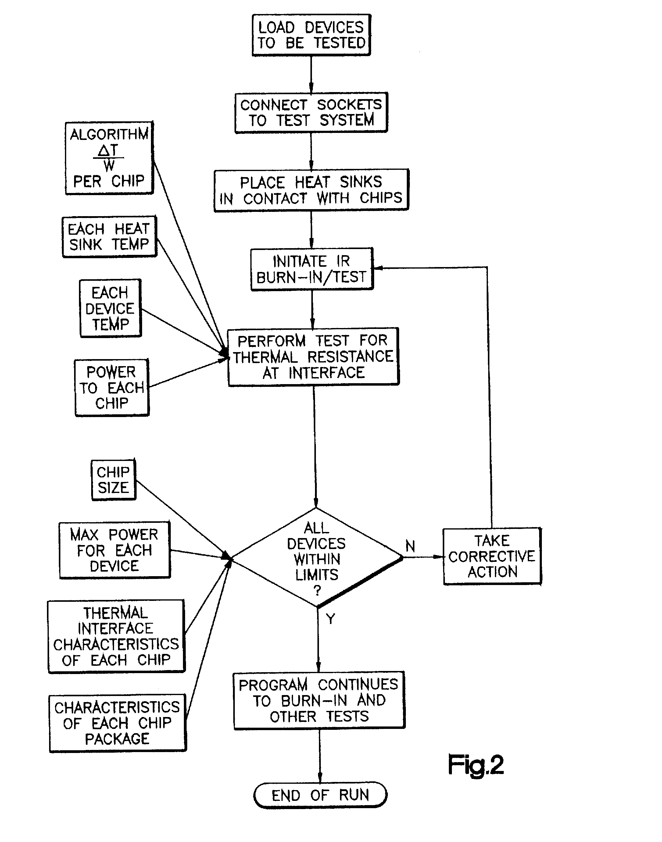 Method of burning in an integrated circuit chip package