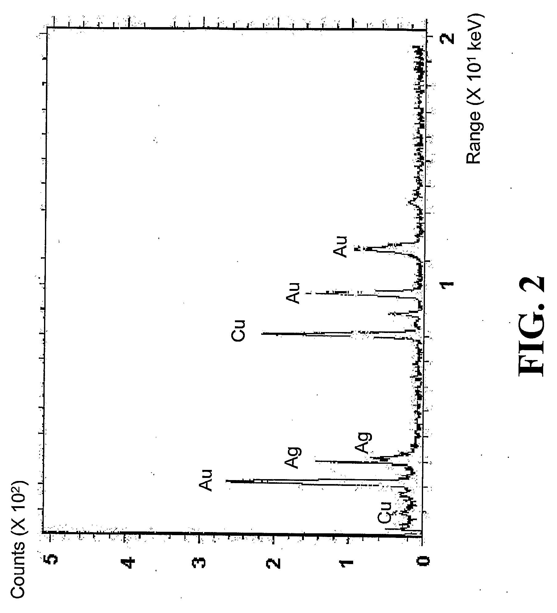 Nanoshells and Discrete Polymer-Coated Nanoshells, Methods For Making and Using Same