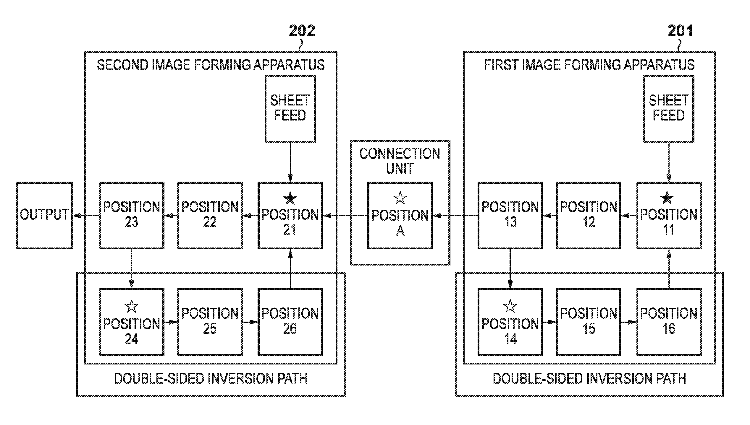 Image forming system and control apparatus utilizing dual image forming apparatuses