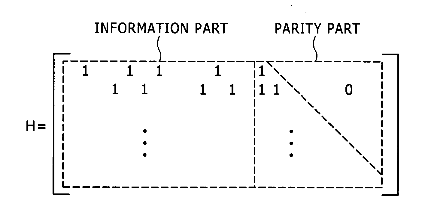 Decoding device and decoding method