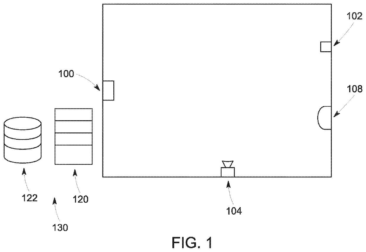 Fall detector system and method