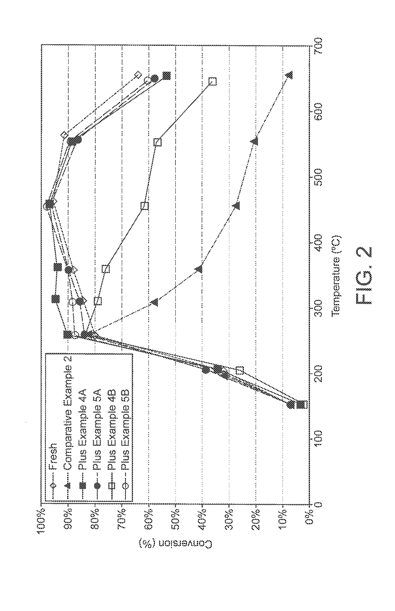 Exhaust system for a lean-burn IC engine comprising a PGM component and a SCR catalyst