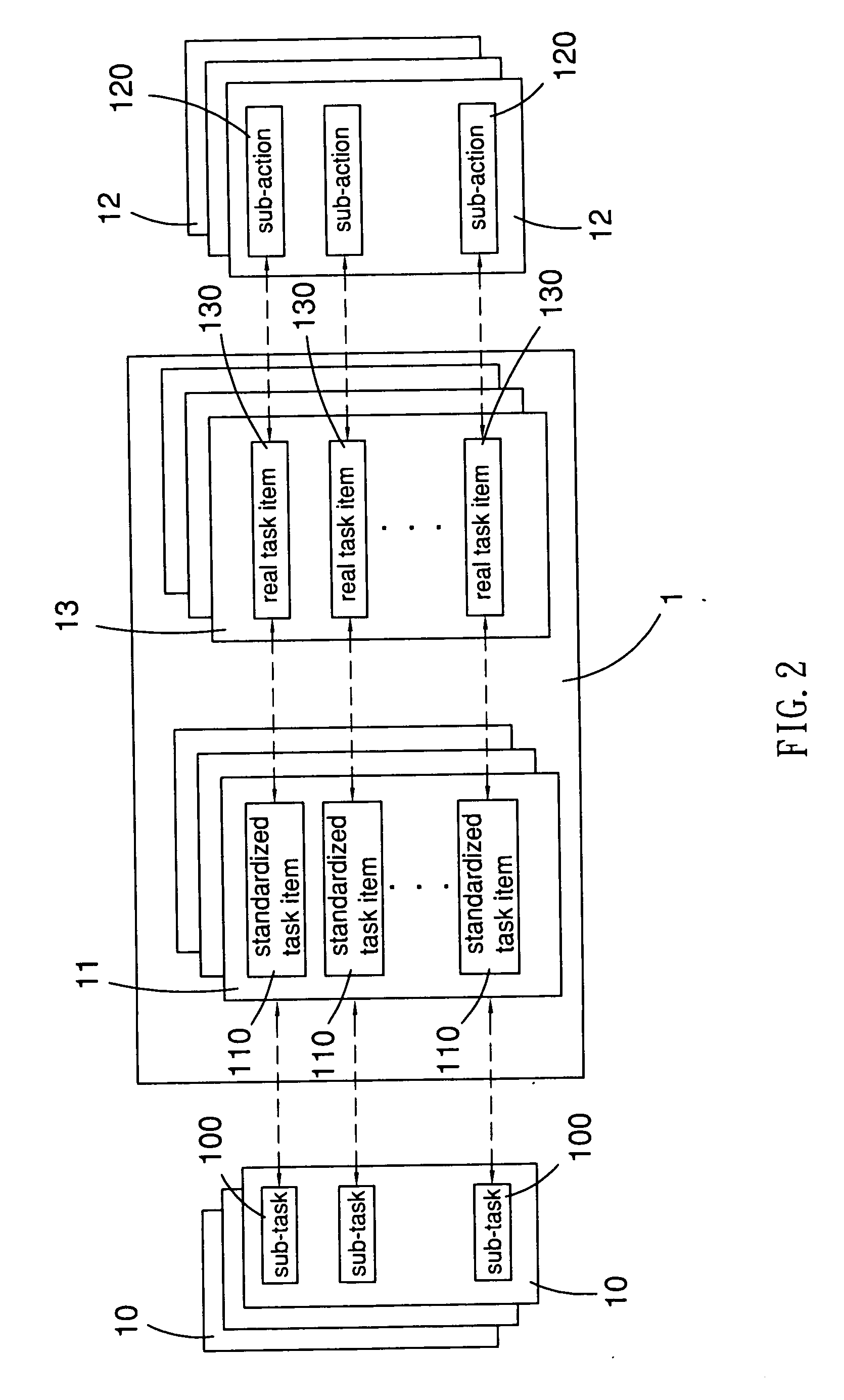 Method and system of intelligent work management