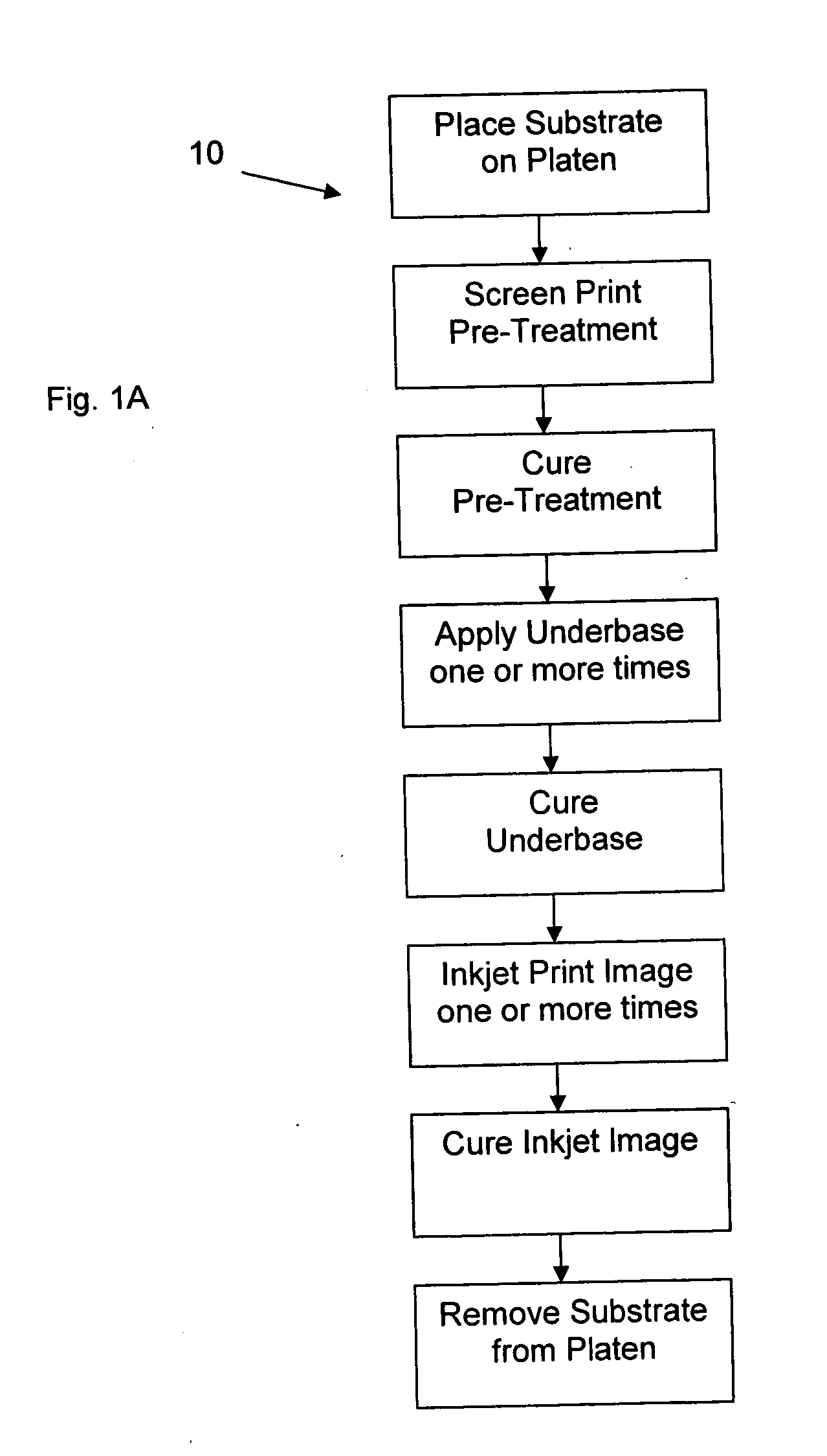 Method for printing white on dark textiles using screen-printers and inkjet printers