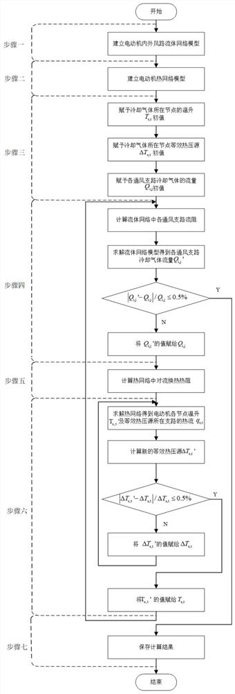 Fluid-heat network modeling and bidirectional coupling method for axial-radial mixed ventilation cooling motor