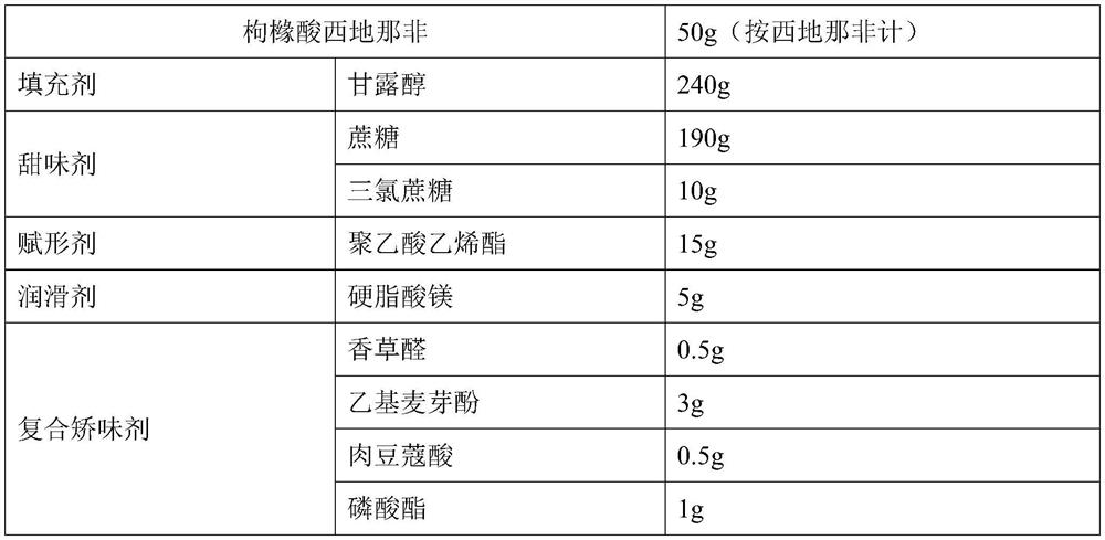 Sildenafil citrate chewable tablet and preparation method thereof