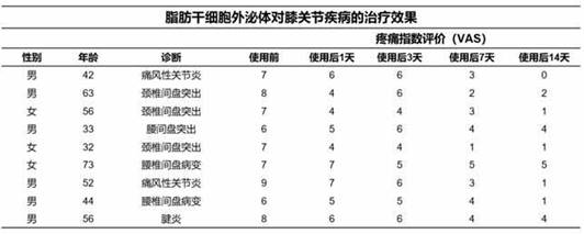 Brown adipocyte-derived exosome as well as preparation method and application thereof