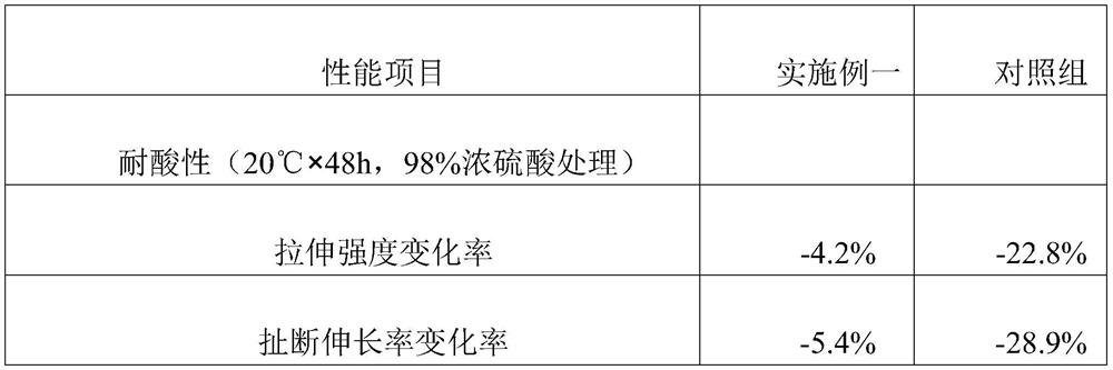 Corrosion-resistant and anti-blocking drainage pipe and preparation method thereof