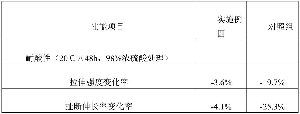 Corrosion-resistant and anti-blocking drainage pipe and preparation method thereof