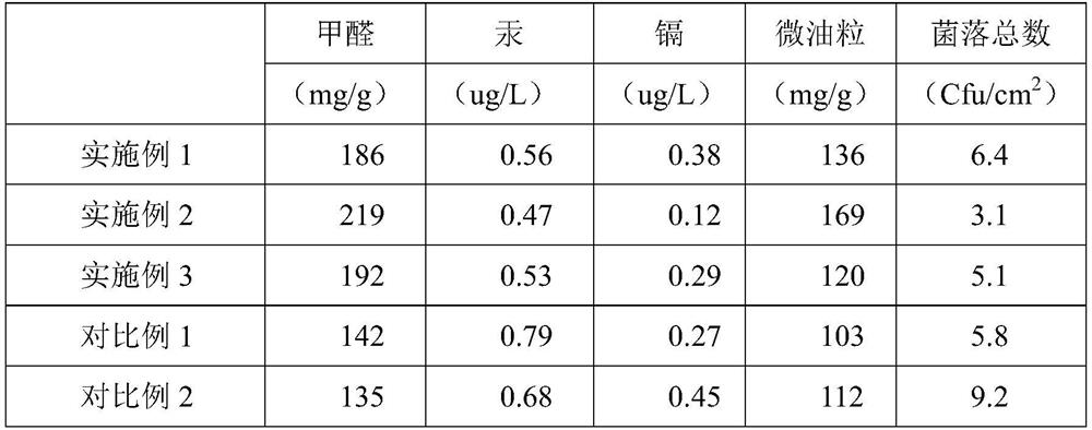 Graphene polyurethane composite sponge material as well as preparation method and application thereof