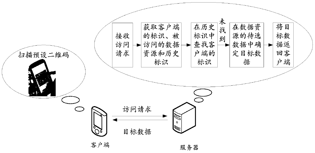 A data download method, system, device and storage medium