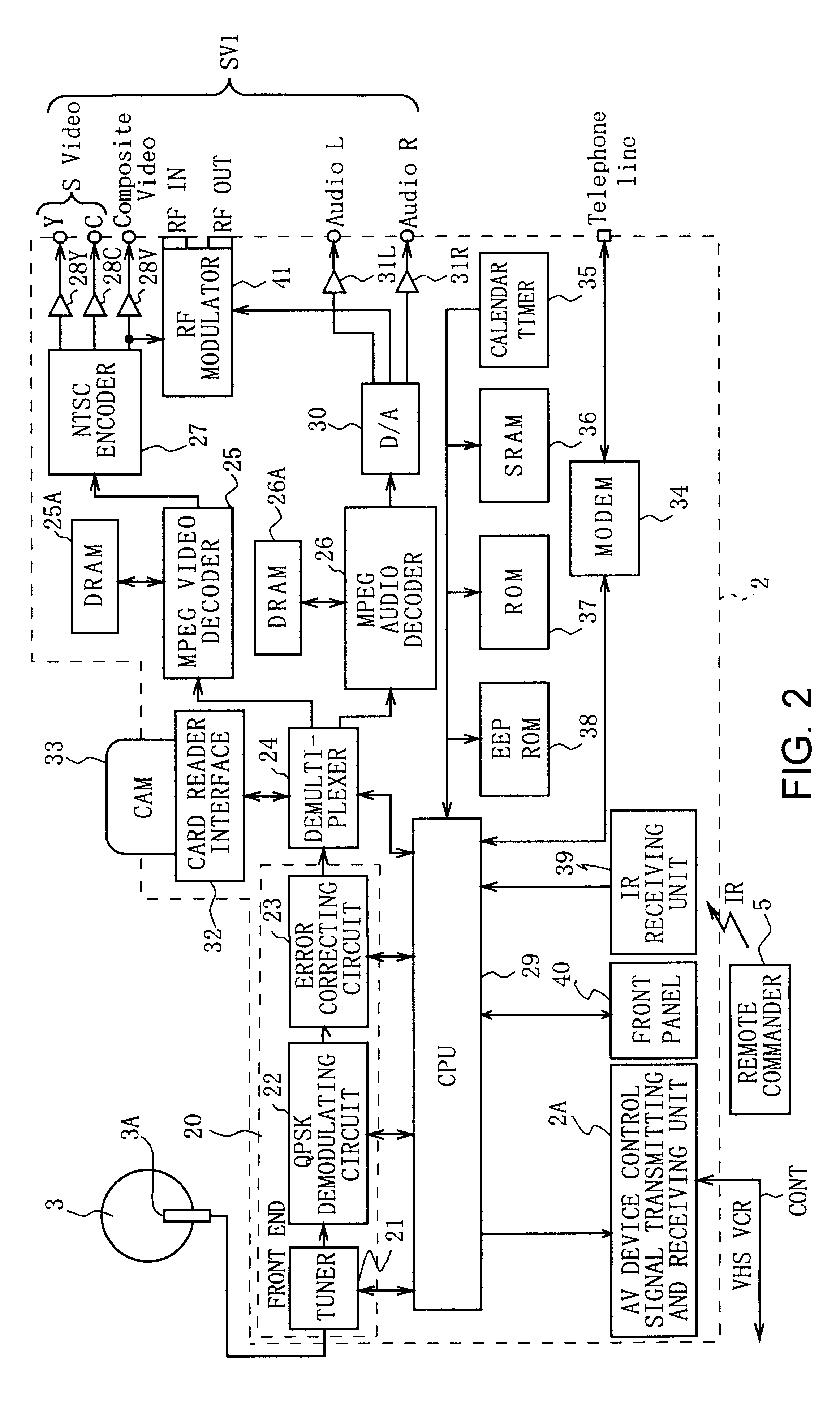 Information display method