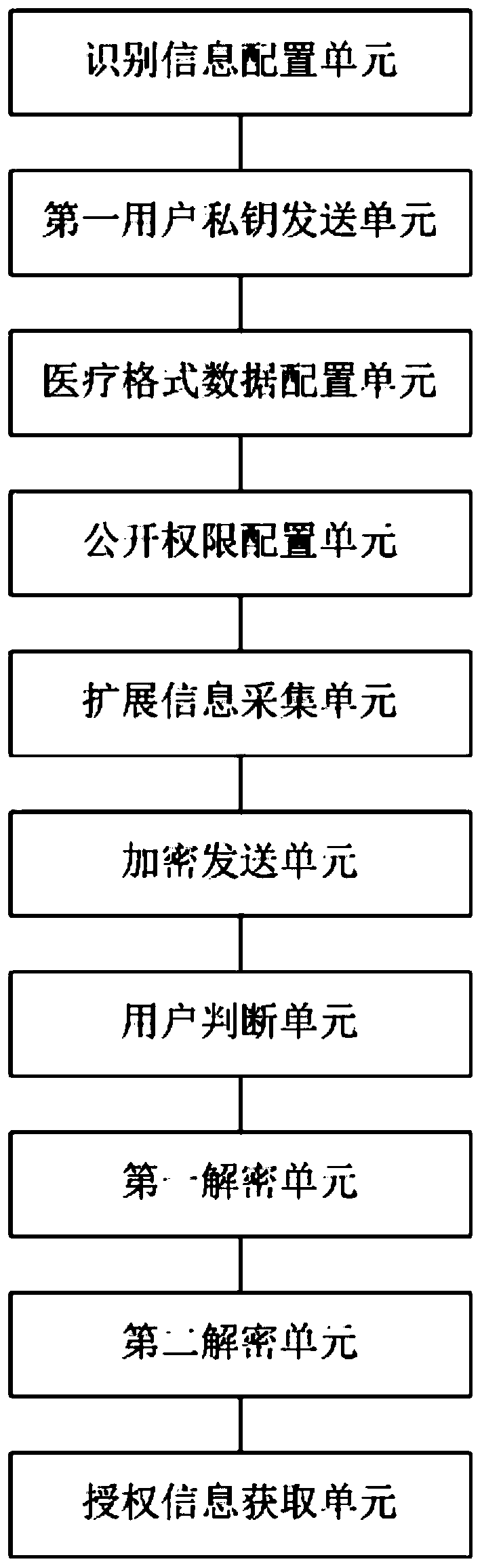 Smart medical data management method and system based on distributed verification technology