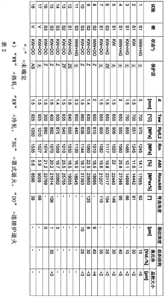 Sheet metal component produced by thermoforming a flat steel product and method for its production