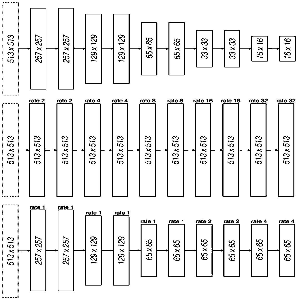 Portrait contour detection method in video based on lightweight deep neural network