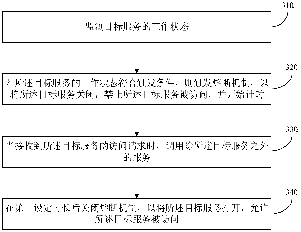 Service processing method and device, terminal device and storage medium