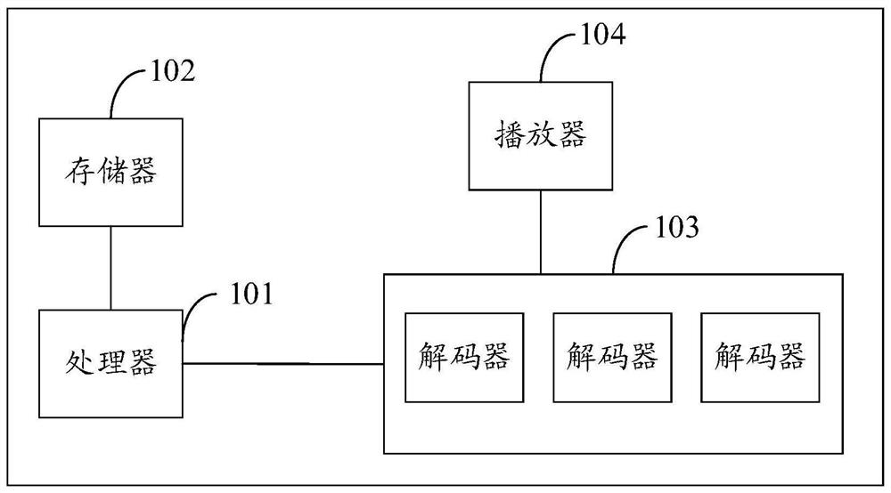 Video decoding method and device and storage medium