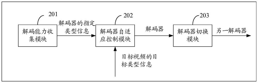 Video decoding method and device and storage medium