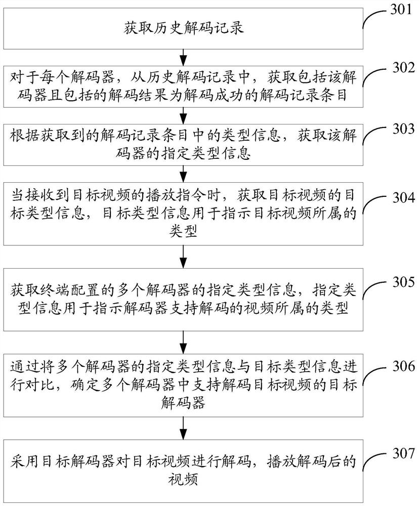 Video decoding method and device and storage medium