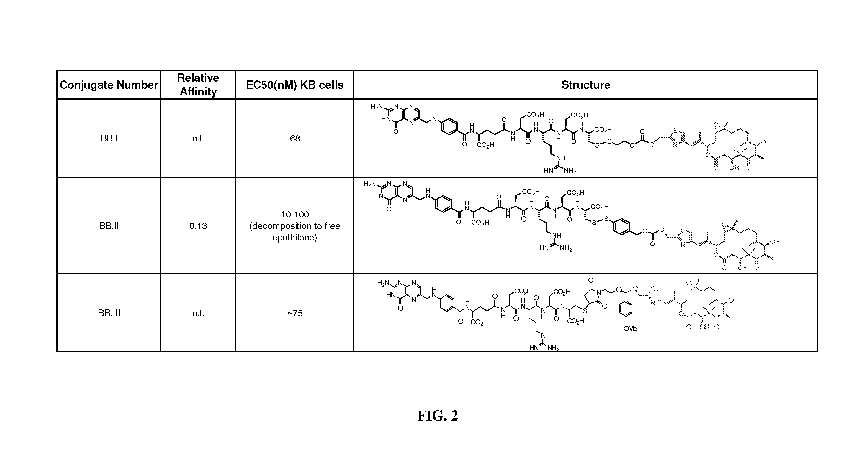 Conjugates of aziridinyl-epothilone analogs and pharmaceutical compositions comprising same