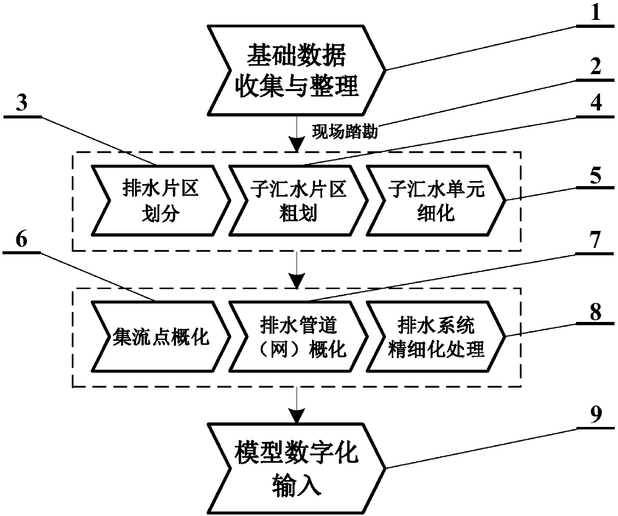 Distributed hydrological model digitalization method for complex underlying surface city area