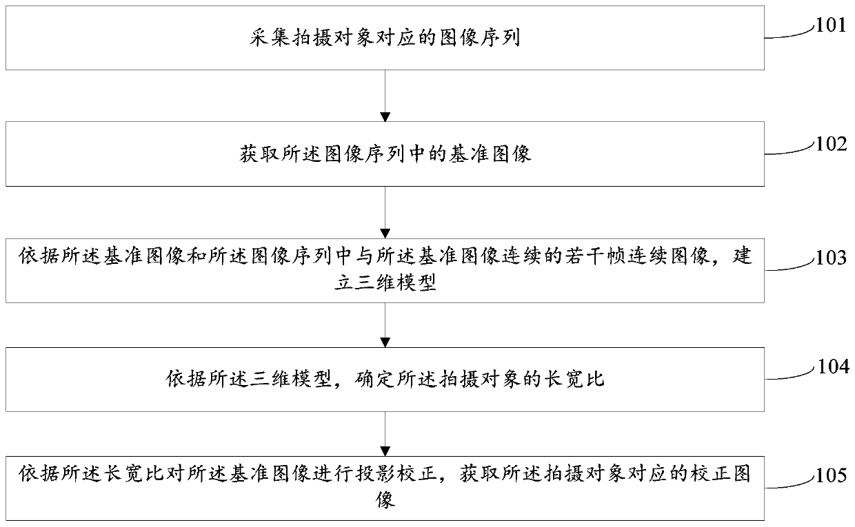 Image processing method and device, electronic equipment and storage medium