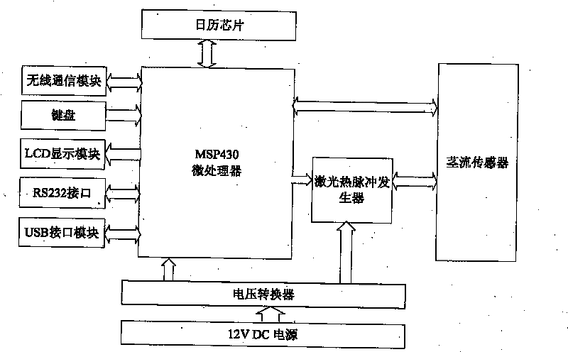 Wireless plant stem flow detection device based on laser heat pulse