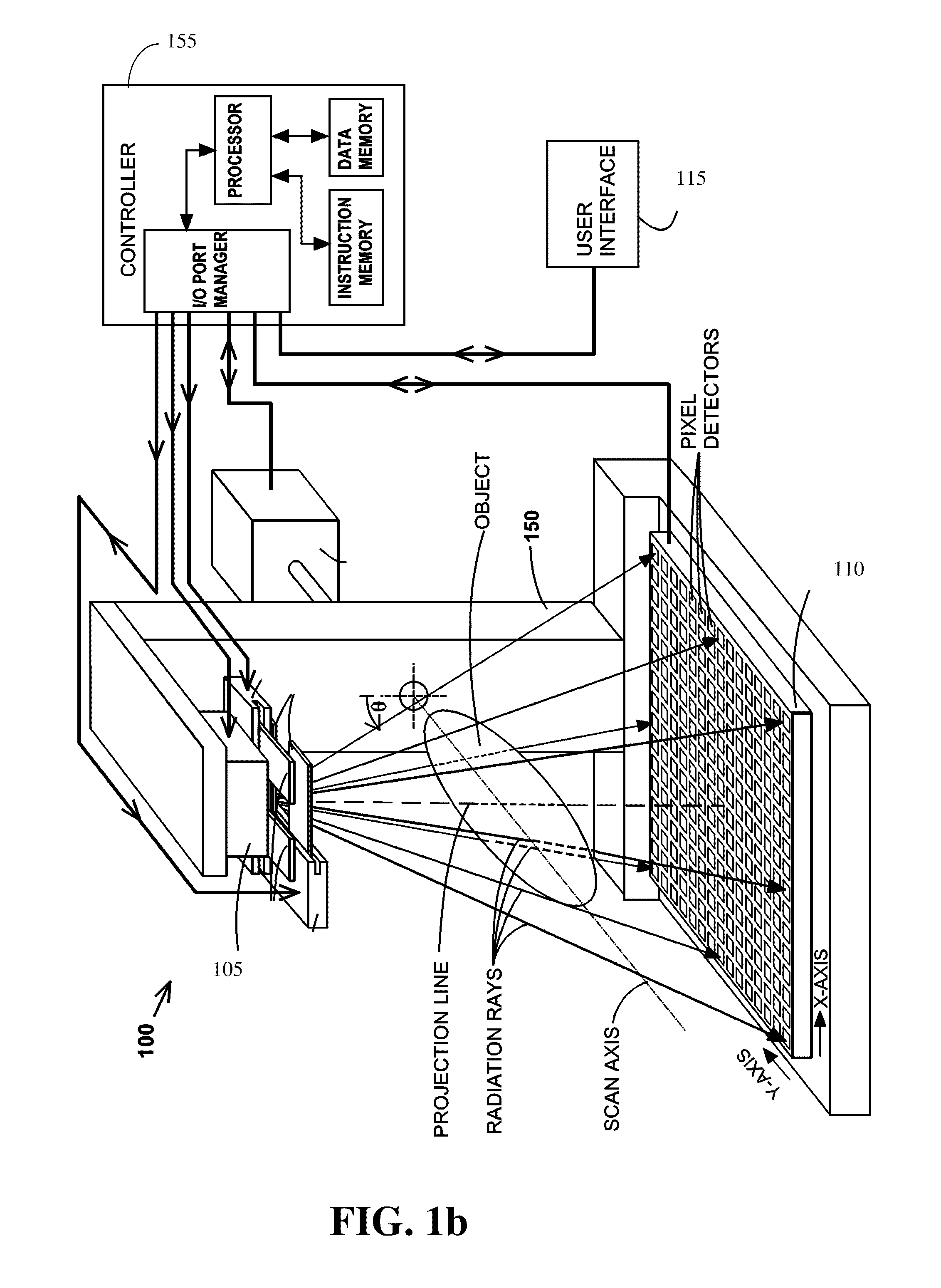 Methods of Scatter Correction of X-Ray projection data 1