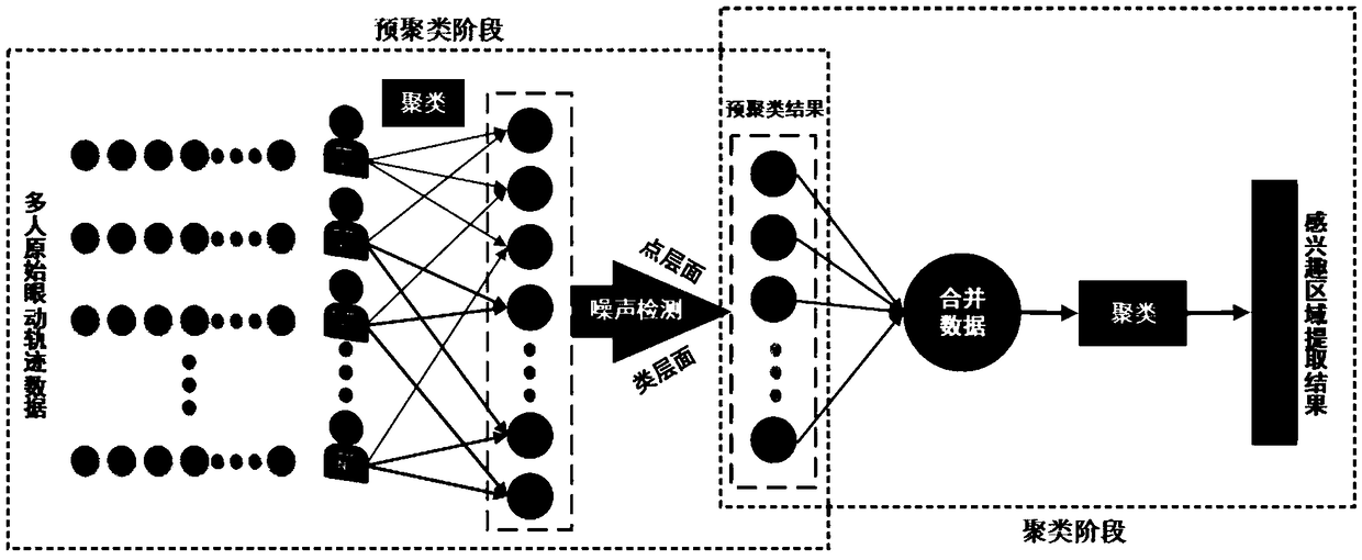 An image region of interest extraction method based on two-step clustering of eye movement data