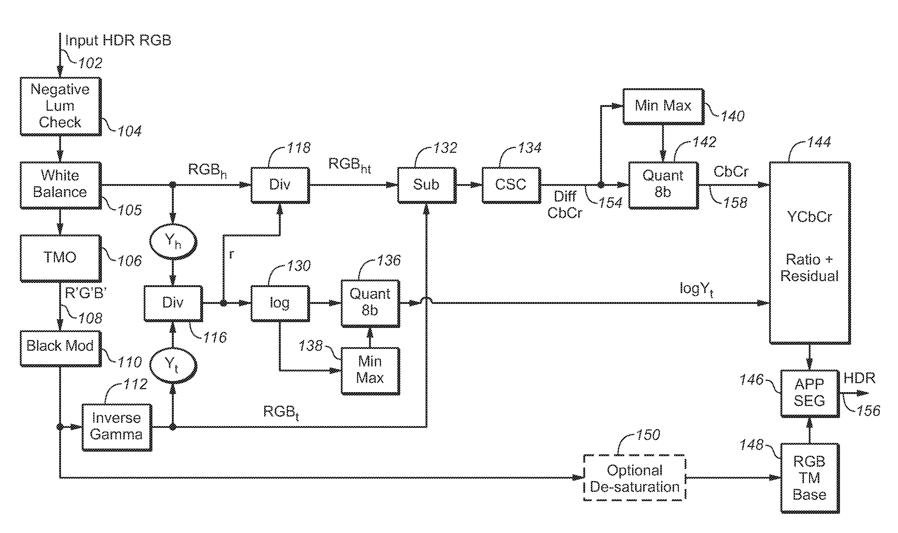 Encoding, Decoding, and Representing High Dynamic Range Images