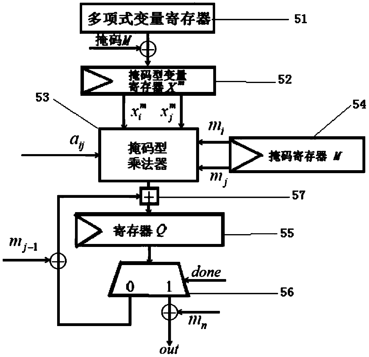 A Mask Encryption Method for Multivariate Quadratic Equation